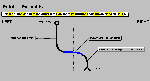 Stick Pathway Diagram